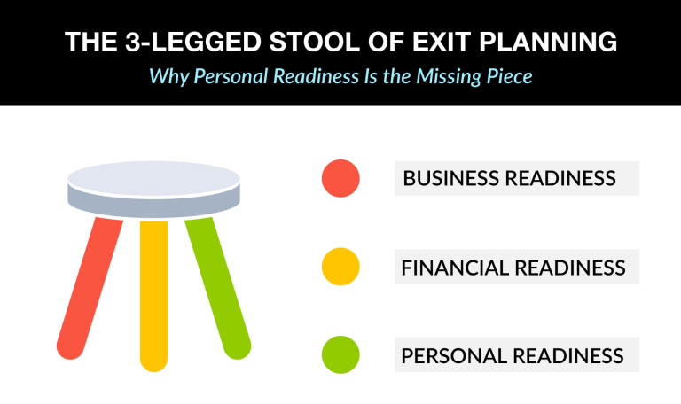 The 3-Legged Stool of Exit Planning