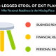 The 3-Legged Stool of Exit Planning