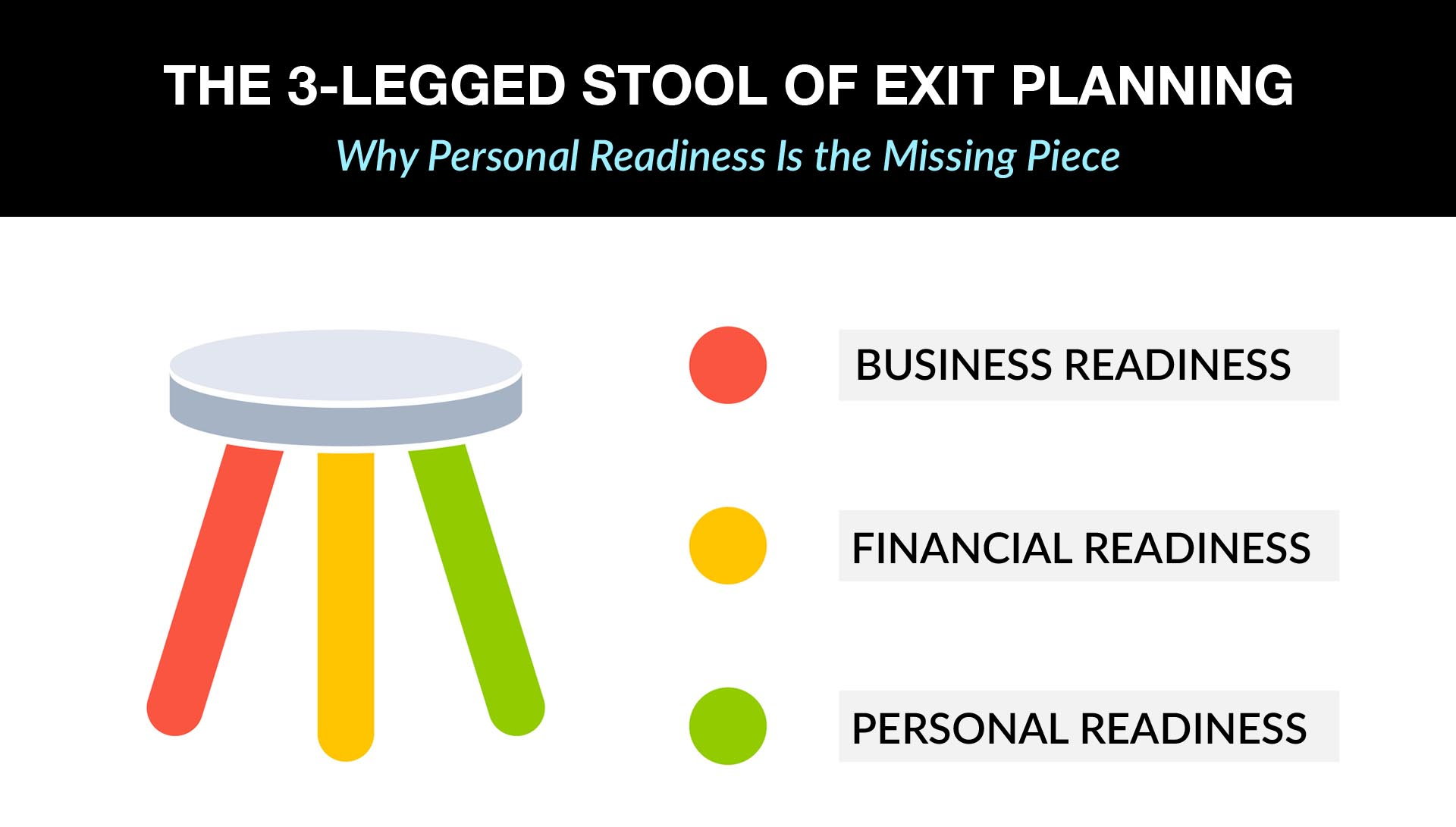 The 3-Legged Stool of Exit Planning