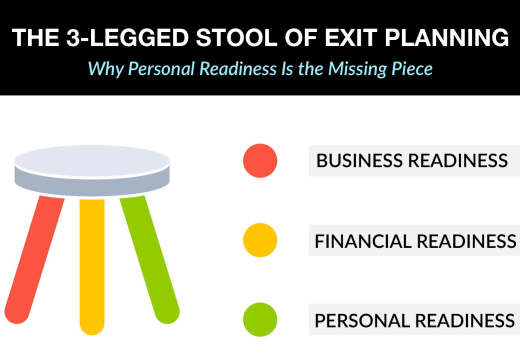 The 3-Legged Stool of Exit Planning