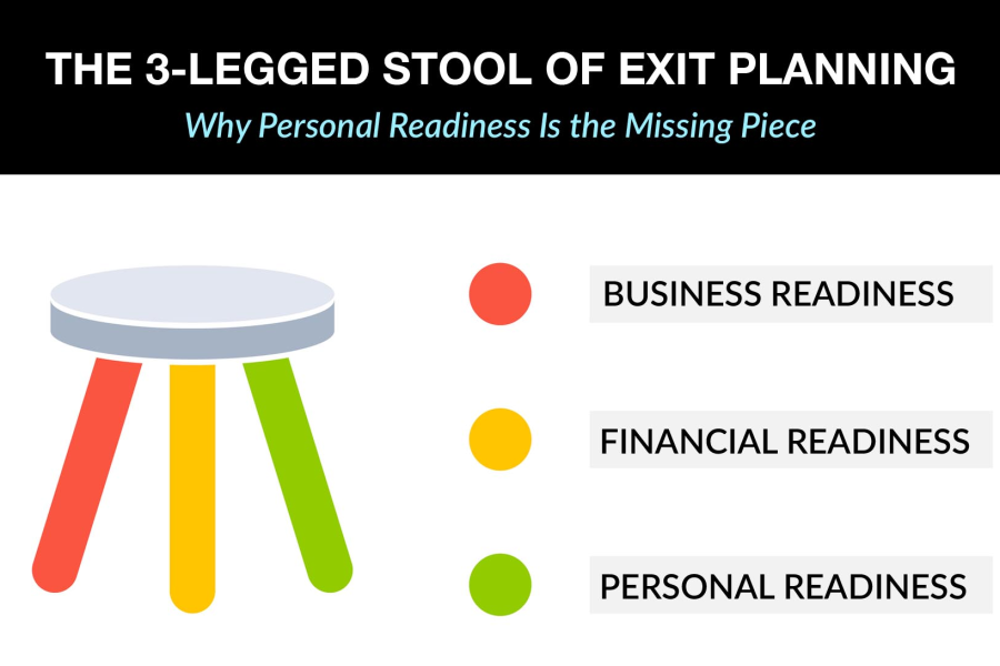 The 3-Legged Stool of Exit Planning
